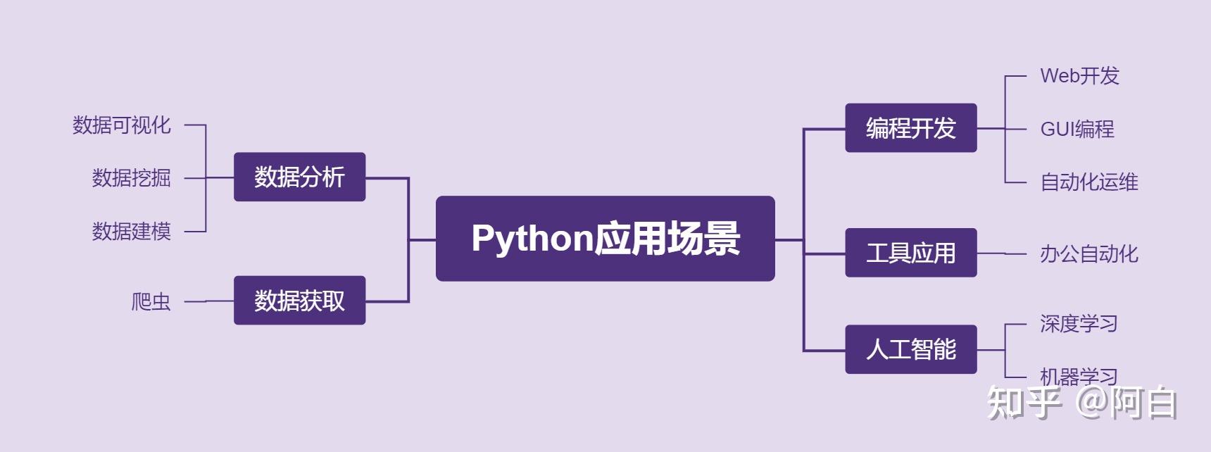 python应用场景