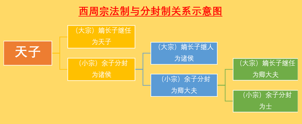 夏、商、西周的政治制度 - 知乎