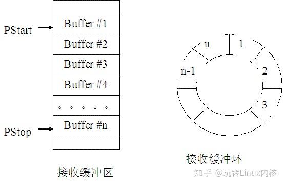 发包频率对网络的影响