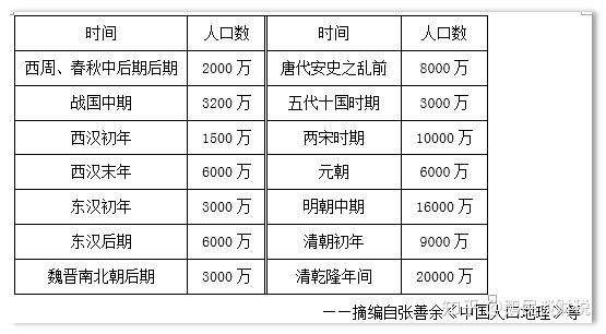 浅谈我国人口_人口普查