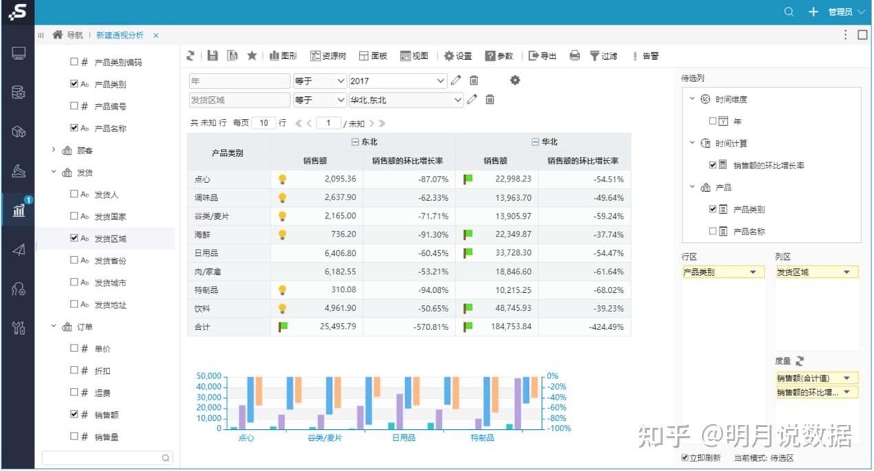 数据分析刚入门这几个bi软件你一定得知道