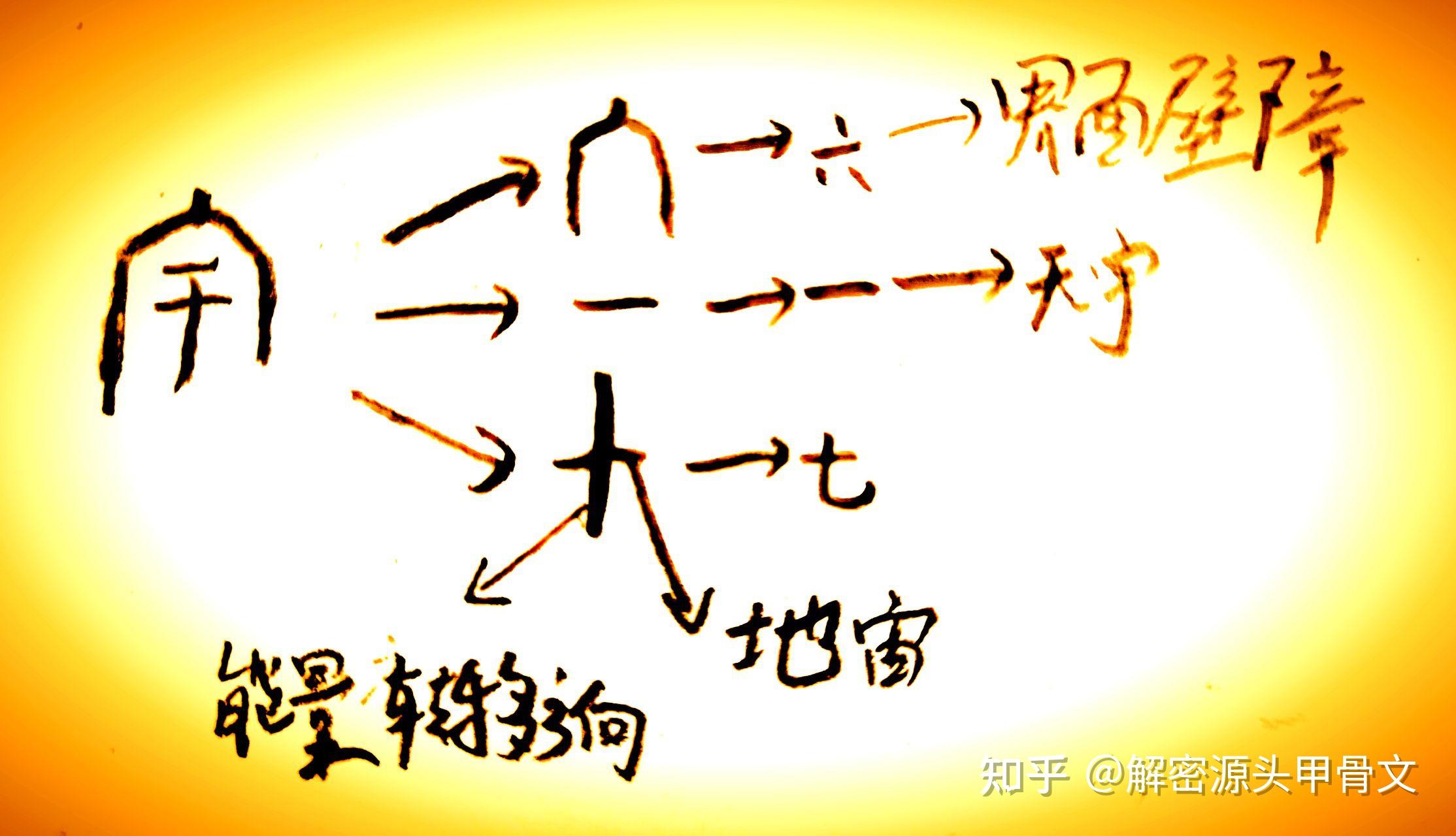 发现竖心旁的秘密！！！ - 知乎