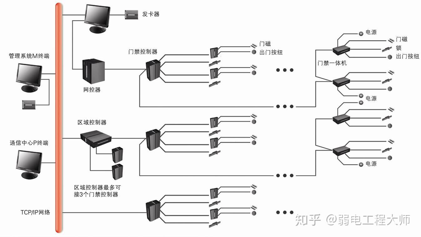 九江新天地酒店弱电智能化设计方案解析