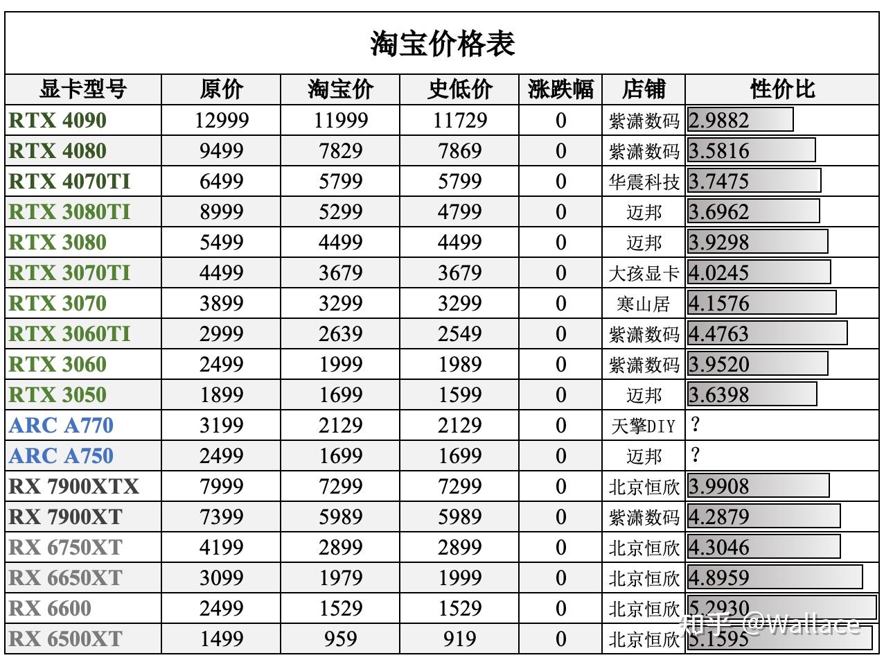 淘宝号批发市场价格怎么算