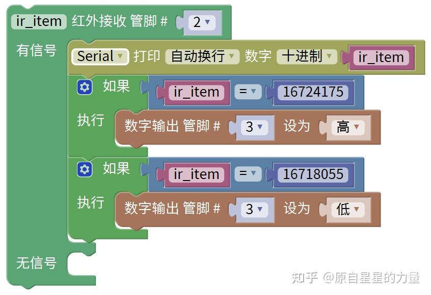  ------> va0 ------> d編程支持支持mixly