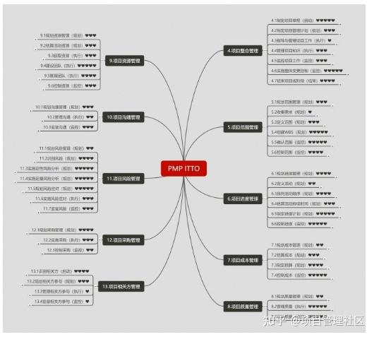 完成一个项目一般需要经过哪些程序?汇总项目管理流程及各环节要点 - 知乎