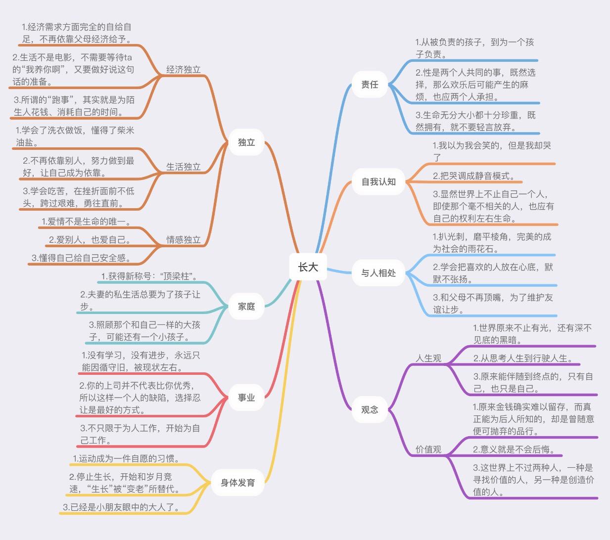 根据各种资料解释 长大既可以说是一个成长的过