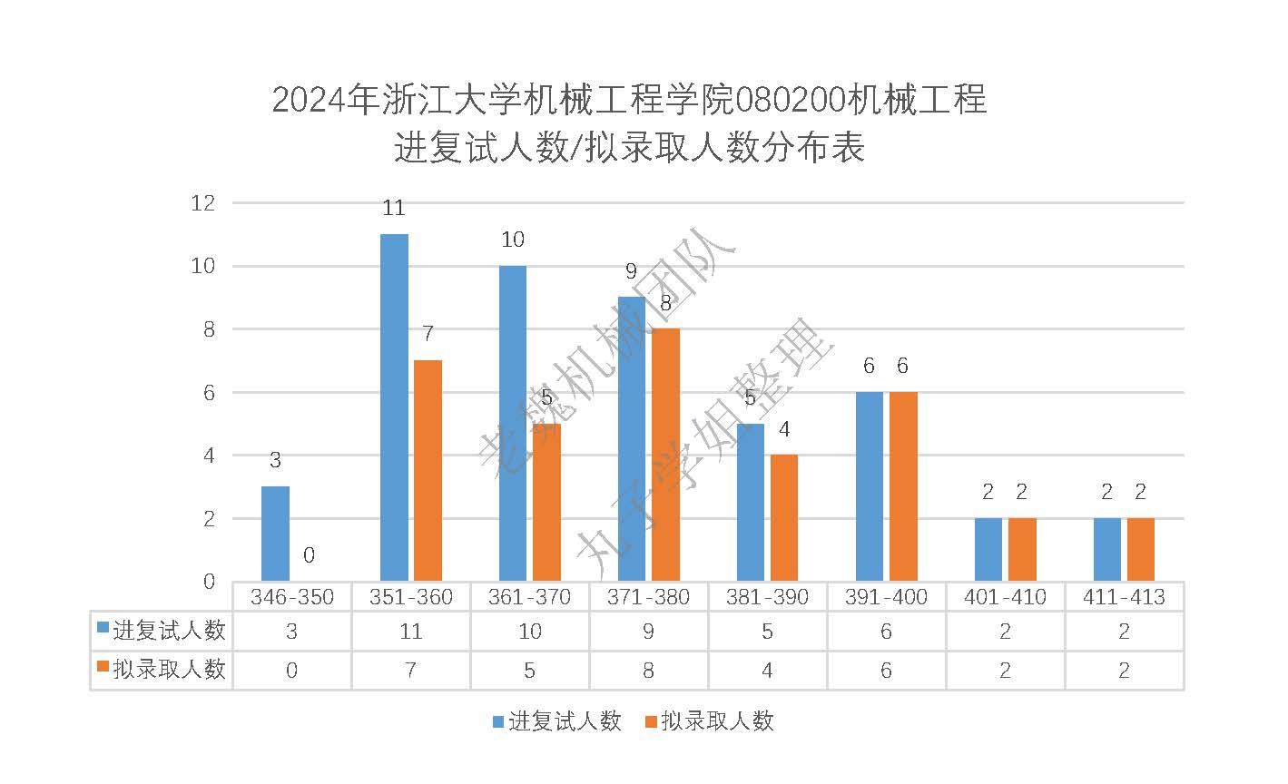 浙江大学机械考研最全录取详情 - 知乎