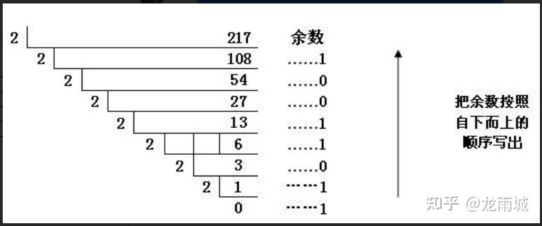 图片转化为二进制在线图片