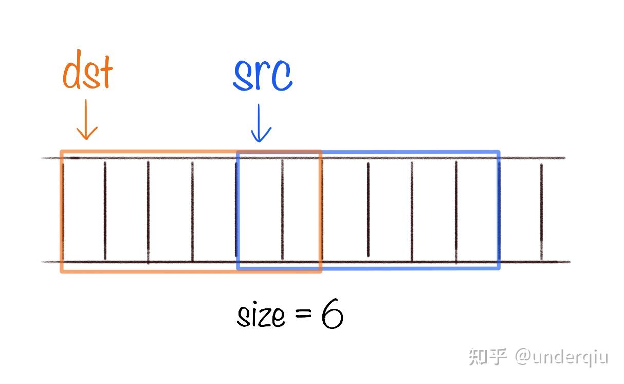 面试社死现场之 memcpy 实现 - 知乎