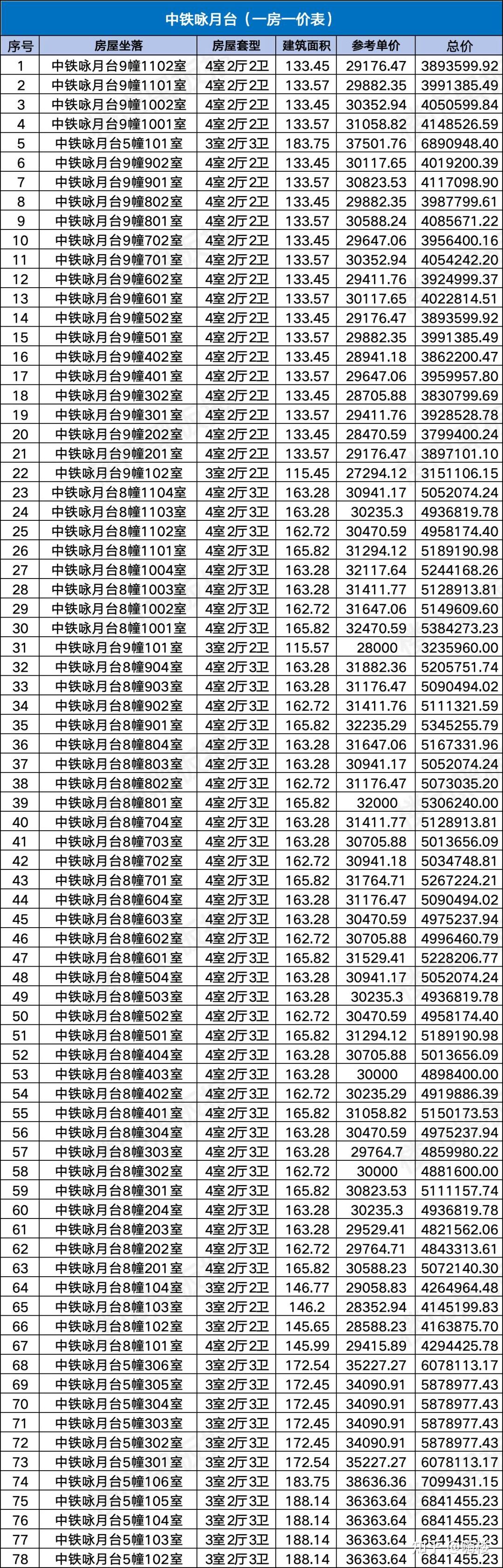 苏州首个“首层全架空”项目取证,用‘空中庭院’重新定义改善天花板 - 知乎