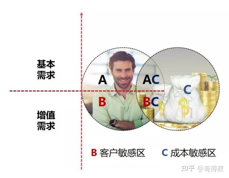 地产企业降本增效的五张牌!缺一不可! - 知乎