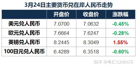 2018年日本经济总量折合美元_100美元图片(3)