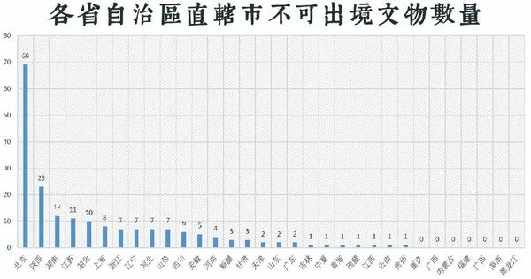 禁止出境的195件文物,都有哪些? - 知乎