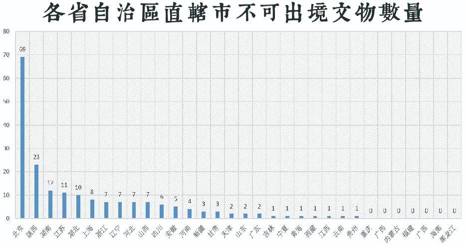 禁止出境的195件文物,都有哪些? - 知乎