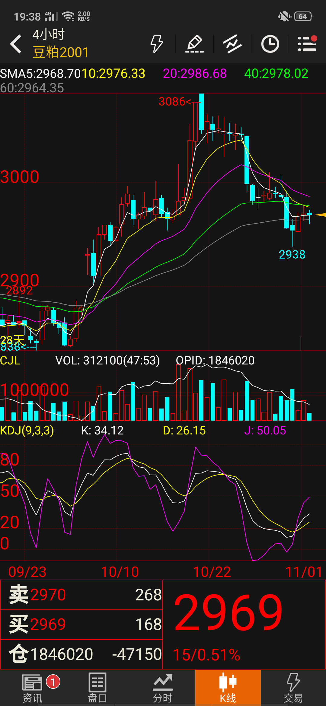 如何过滤kdj值骗线的问题? - 知乎