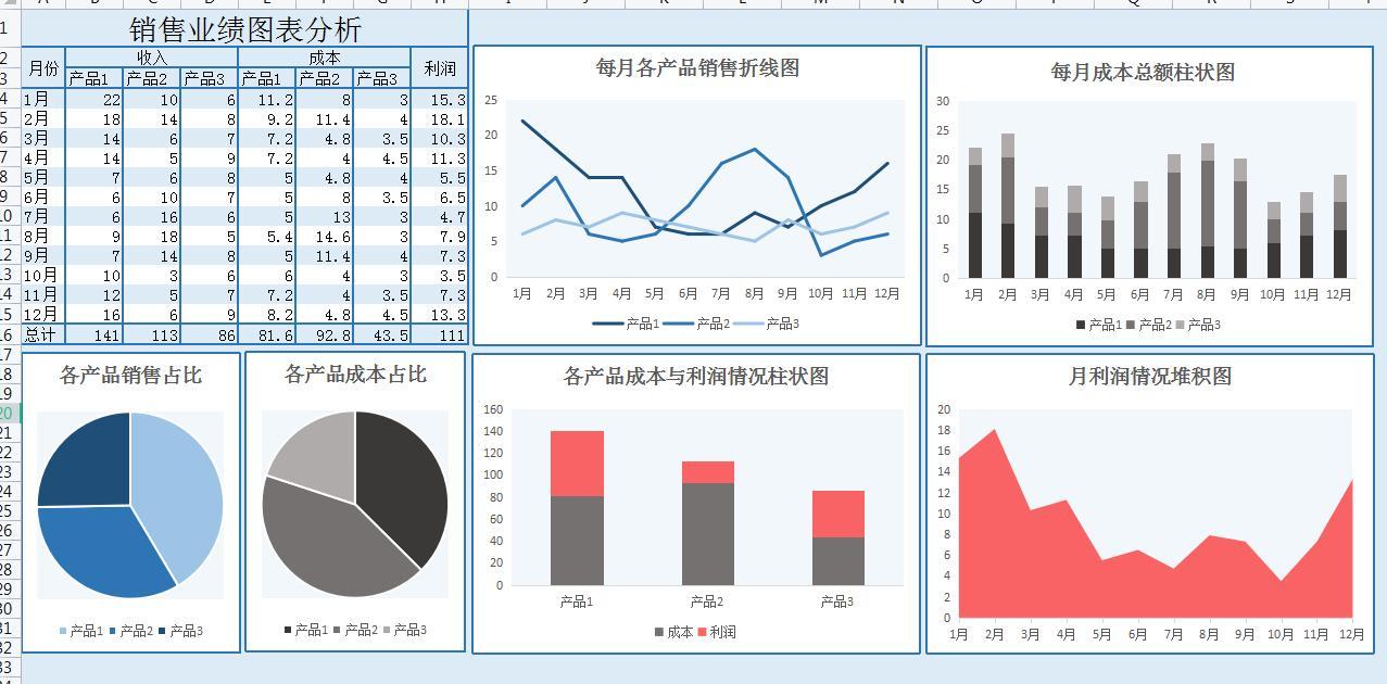 这才是老板喜欢的财务月报表，可视化财务报表分析模板，直接套用 - 知乎