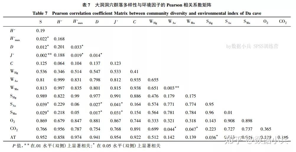 spss三线图怎么弄图片