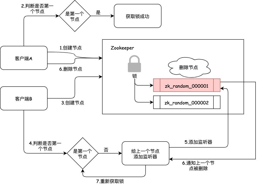 分佈式鎖及其實現 - 知乎