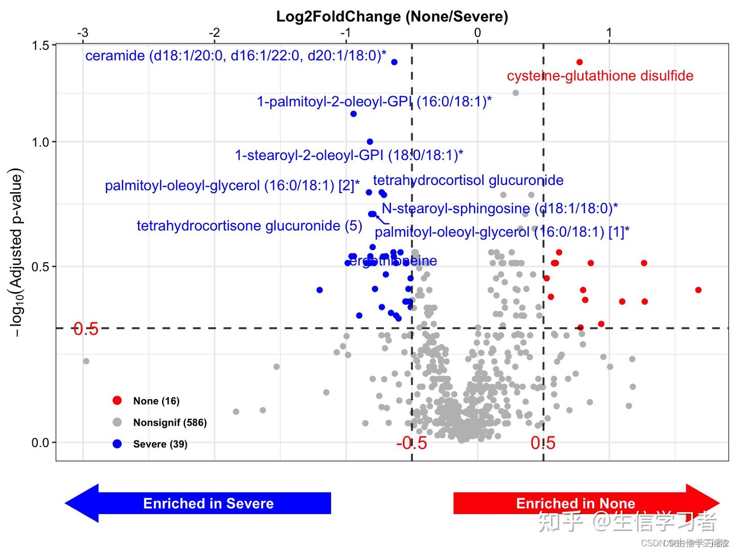 代谢组数据分析四：差异分析 - 知乎