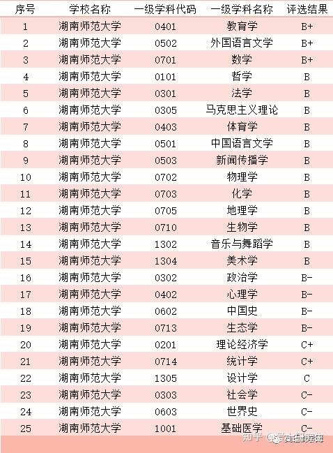 湖南师范大学考研报录比