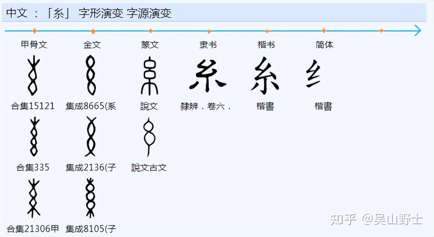 509“始、绐、贻、殆、佁”为什么与声旁“台”读音差别这么大? - 知乎