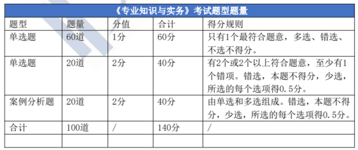 2023年经济师什么专业好考_经济师专业方向_2020经济师专业