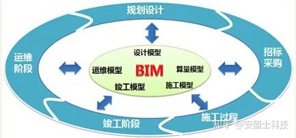 BIM设计要做哪些准备工作才能真正完成建筑全生命周期的使命 - 知乎