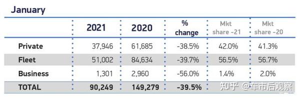 新车注册量创50年来新低1月份英国汽车市场遭遇严冬 知乎