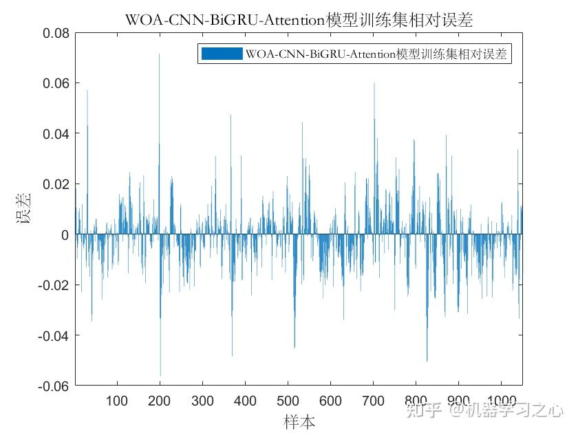  matlab woa cnn bigru attention se 