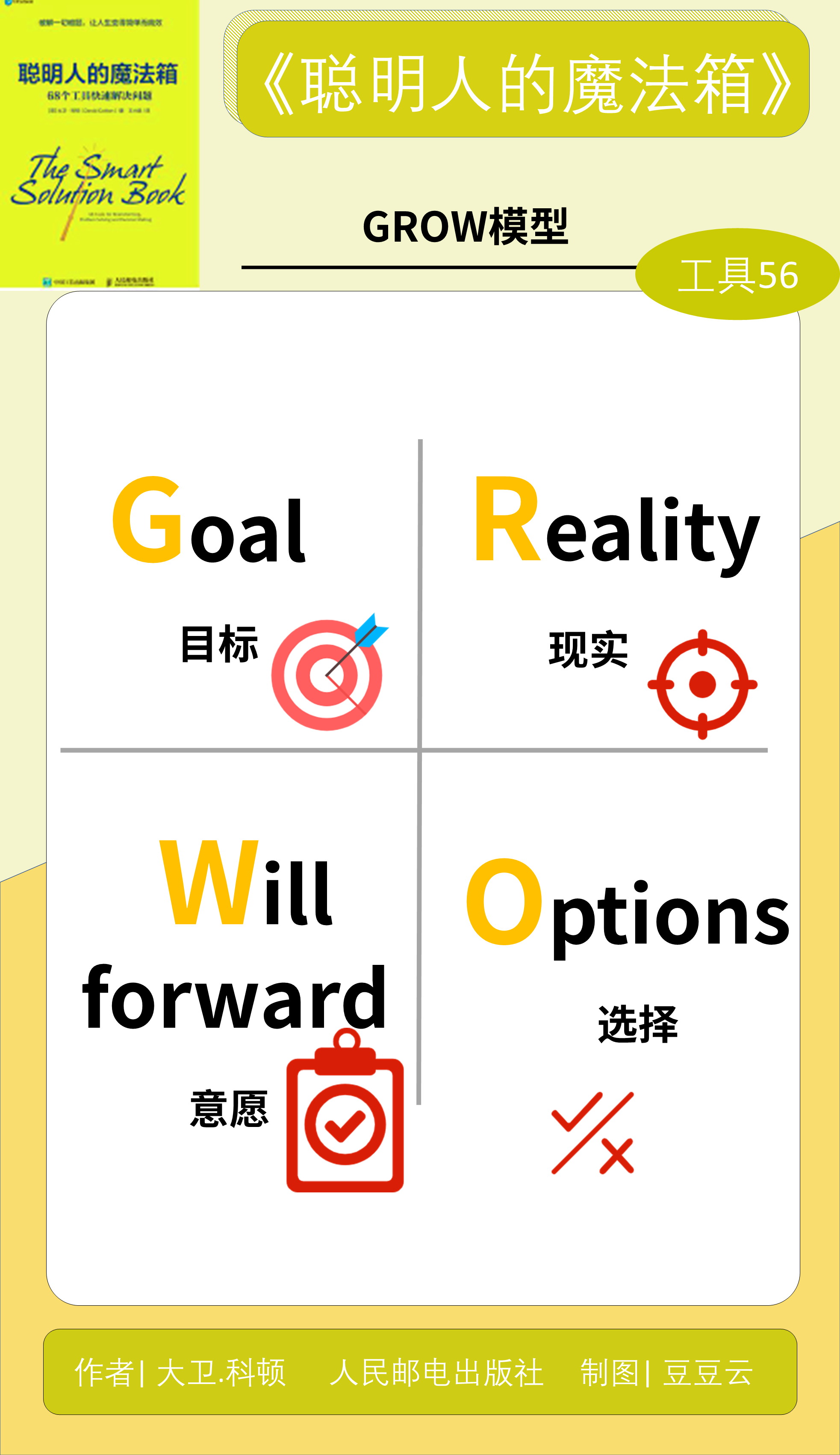 聪明人的魔法箱读书笔记grow模型