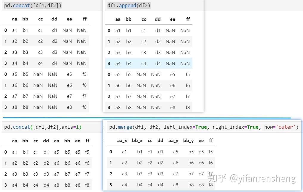 pd-07-pandas-concat-merge-join