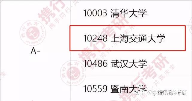 攜行新傳考研院校解讀|上海交通大學擇校指南 - 知乎