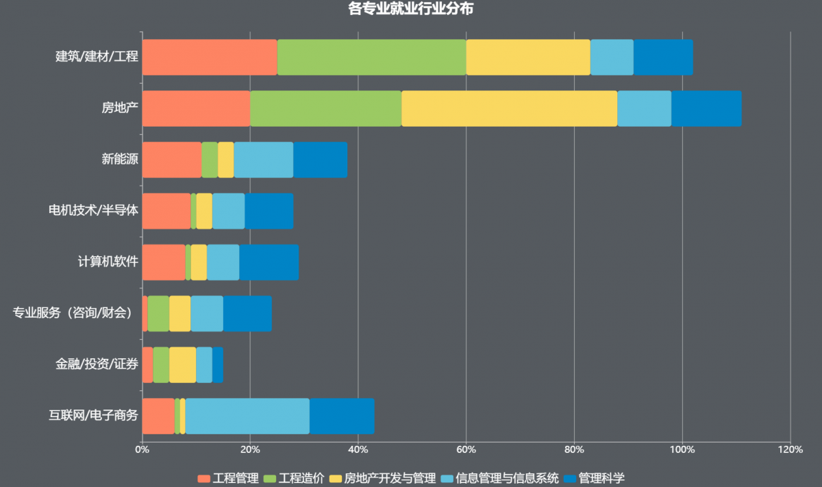 管理學中的