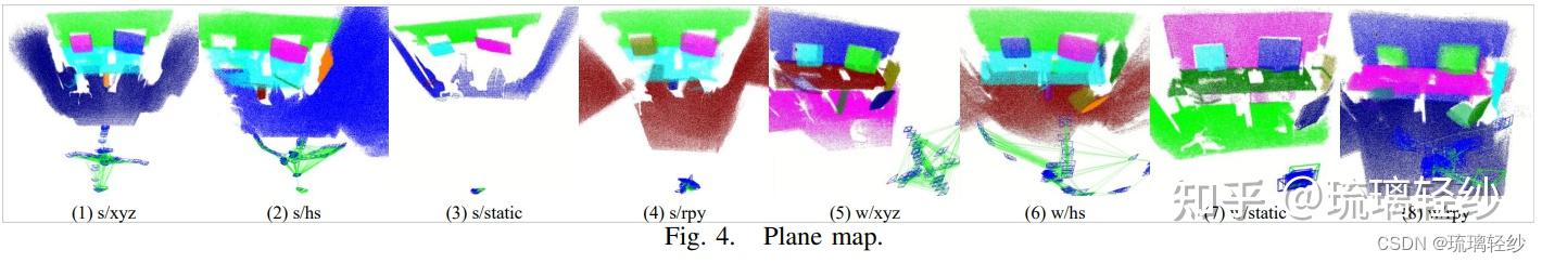 论文于祥读及复现——《Multi-level Map Construction for Dynamic Scenes》 - 知乎