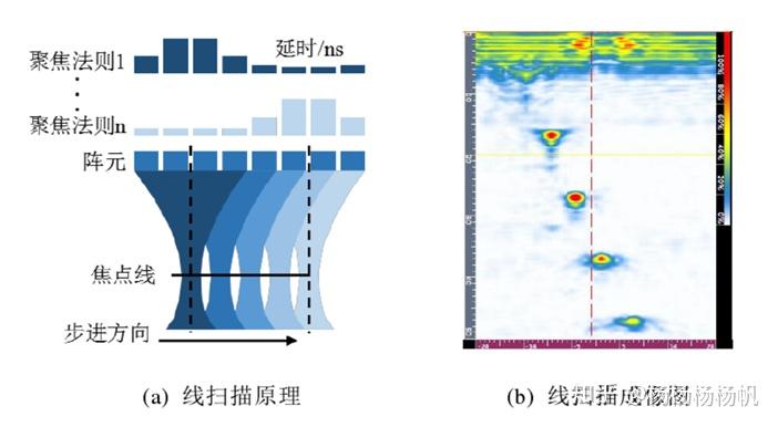 学习超声相控阵检测技术