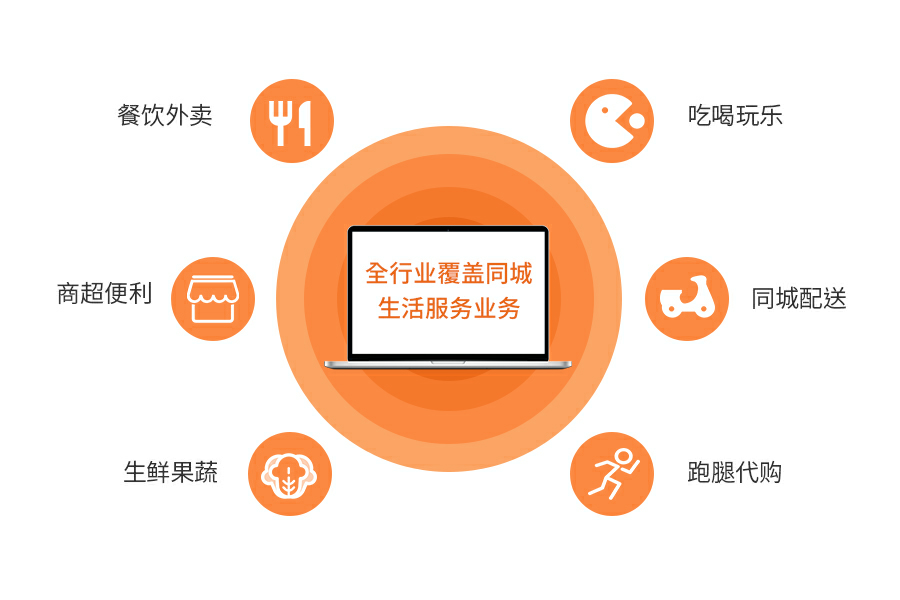 我在本地想运营一个生活服务类o2o平台