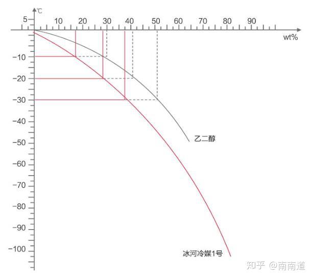 2优化间接制冷系统案例案例1松林啤酒(lm-1型冷媒替代酒精)松林啤酒