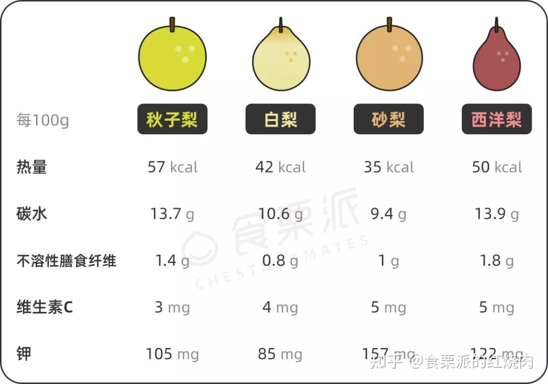 新疆梨糖分图片