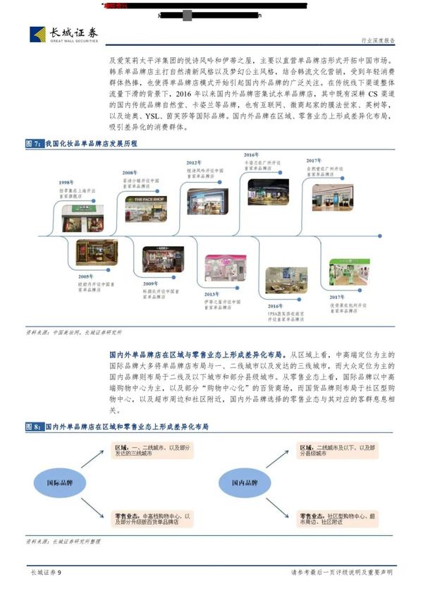 化妆品化学与健康论文_欧莱雅活性健康化妆_化妆品行业论坛