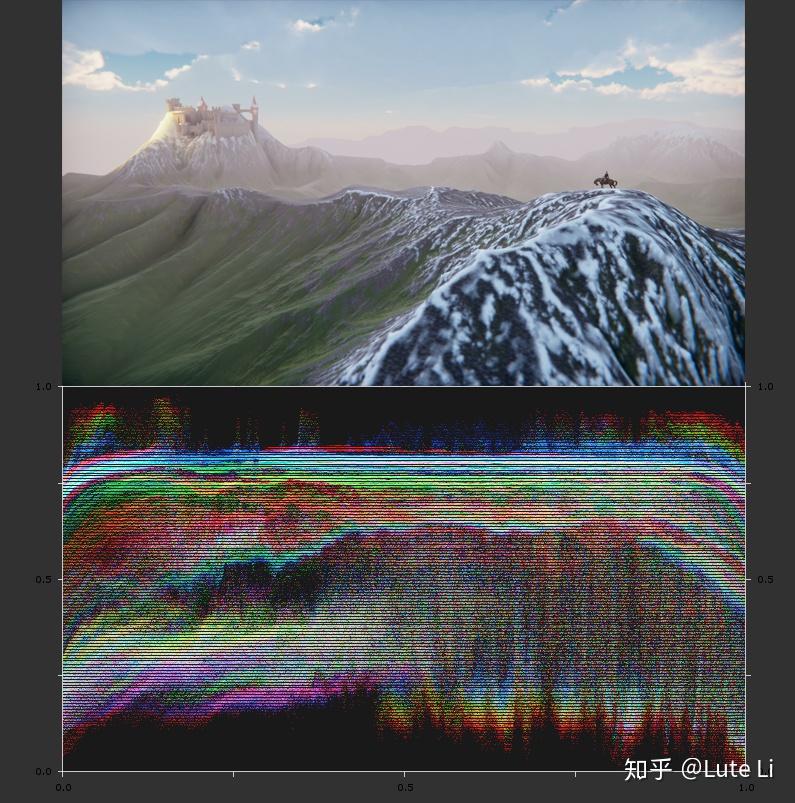 unity后期调色小技巧2waveform