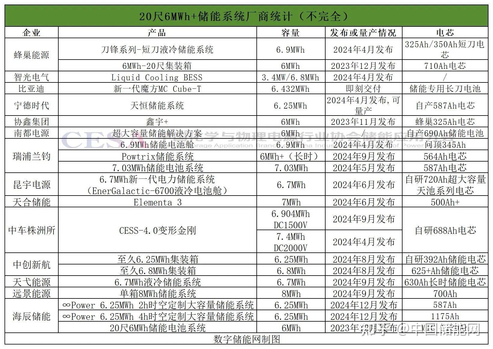 储能业务取得战略性突破 科力远预计2024年净利润6000万元至8000万元