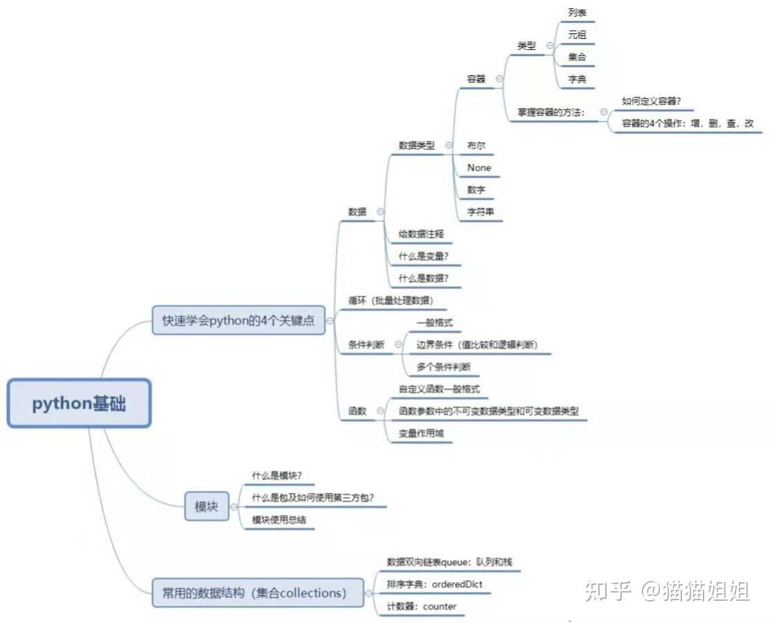 知乎