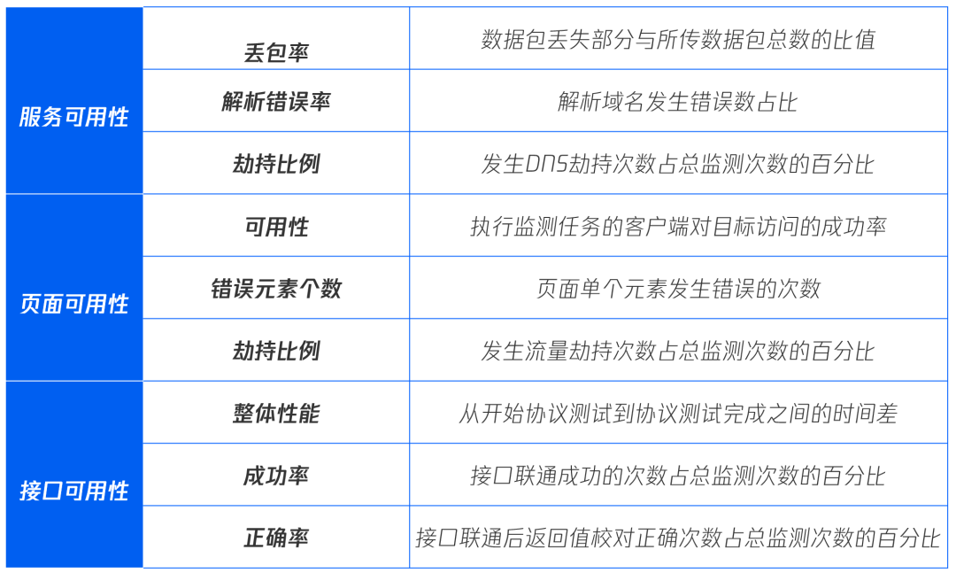 一篇关于业务可用性探测的纯“干”货,榨出一滴水算我输! - 知乎