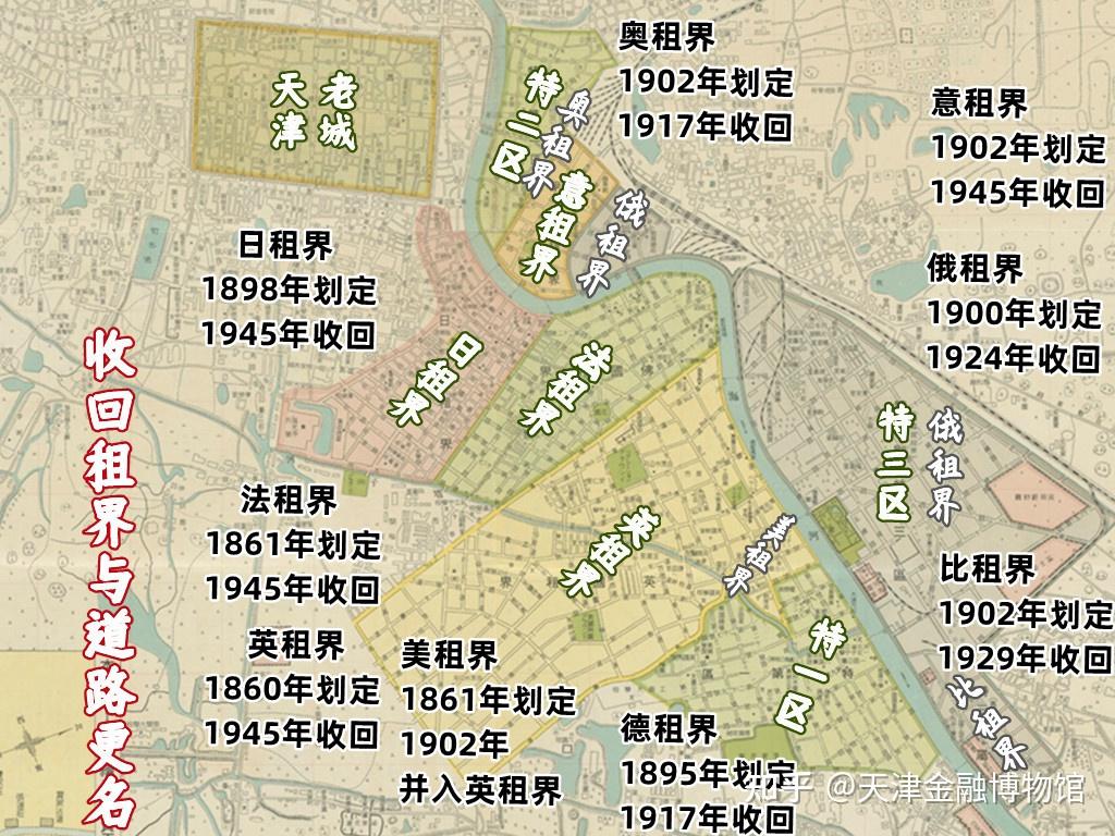 中国五大租界城市图片