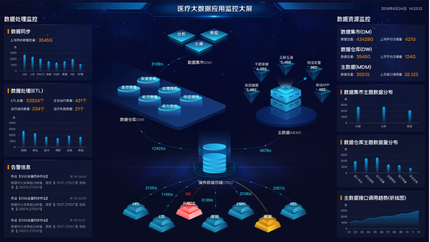 广电运通获1家组织调研：公司根据华为“鲲鹏”和“昇腾”处理器进行AIoT战略算力布局结合全自研的AI大数据渠道aiCore System打造了全栈式自主可控技能系统（附调研问答）