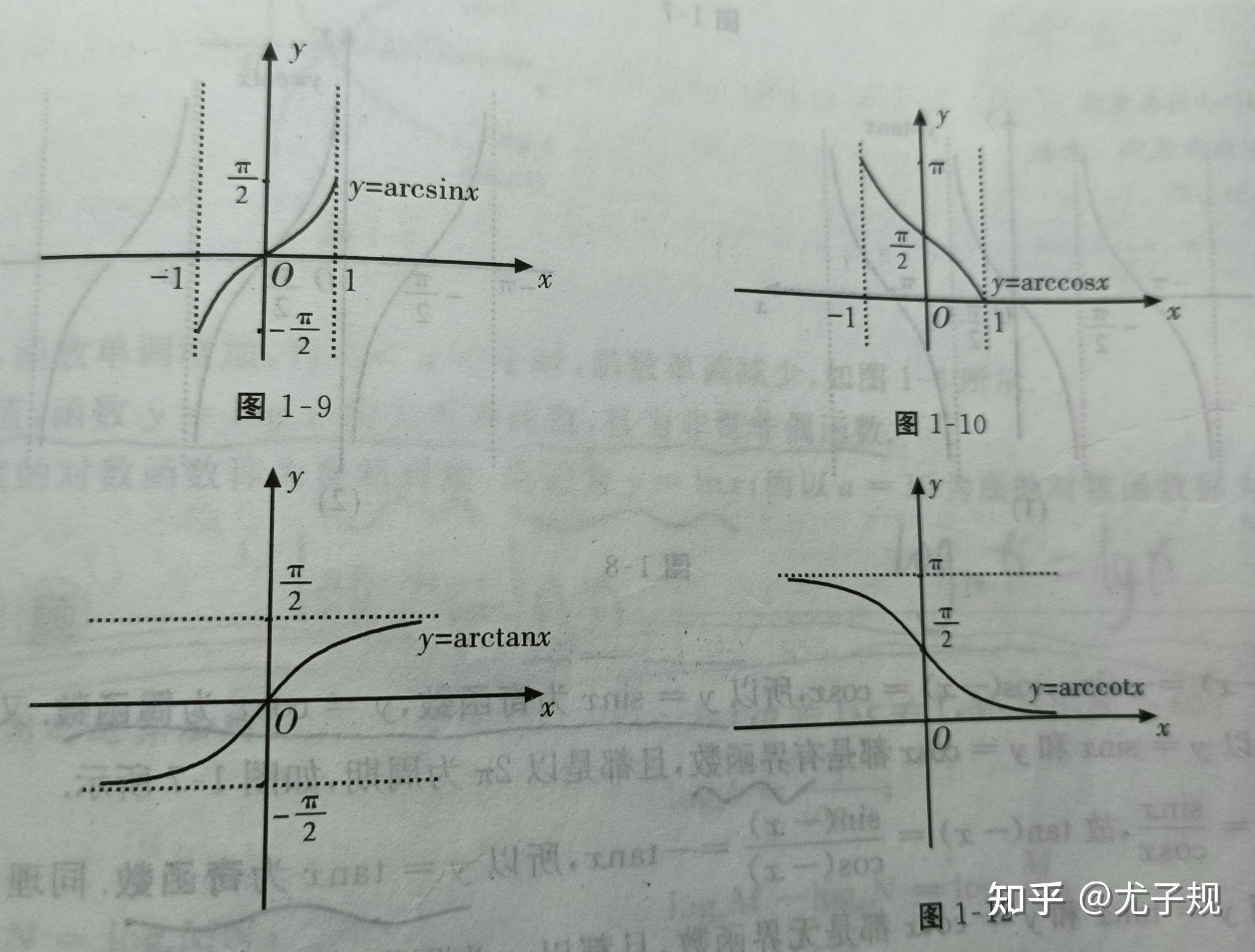 常见的反三角函数图像图片