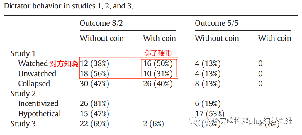 道德伪善的胜过 - 知乎