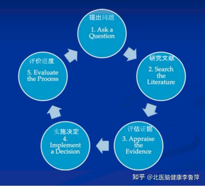 Pipost 言语治疗必看|如何用循证实践解决儿童言语失用问题 - 知乎