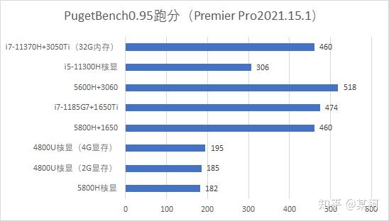 联想小新pro16不浅度评测兼使用指南